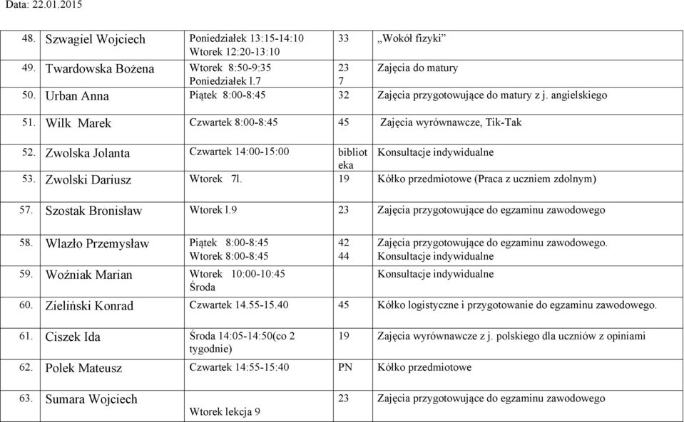 Zwolska Jolanta Czwartek 14:00-15:00 bibliot eka 53. Zwolski Dariusz Wtorek 7l. 19 Kółko przedmiotowe (Praca z uczniem zdolnym) 57. Szostak Bronisław Wtorek l.