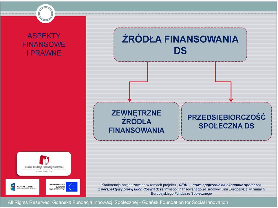 PRZEDSIĘBIORCZOŚĆ