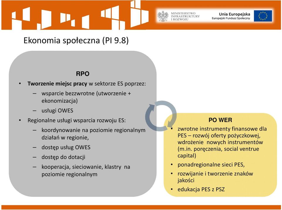 rozwoju ES: koordynowanie na poziomie regionalnym działań w regionie, dostęp usług OWES dostęp do dotacji kooperacja, sieciowanie,