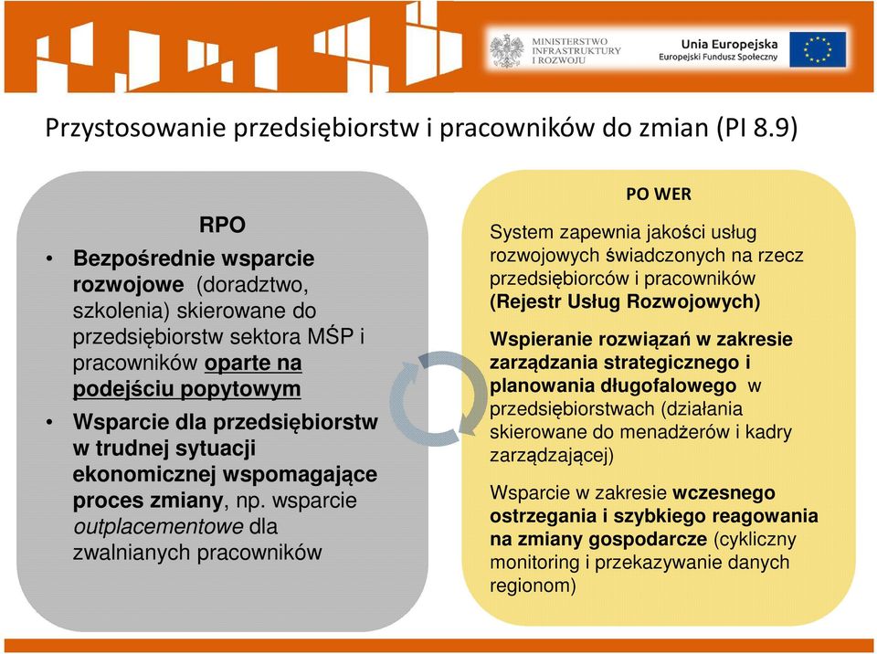 ekonomicznej wspomagające proces zmiany, np.