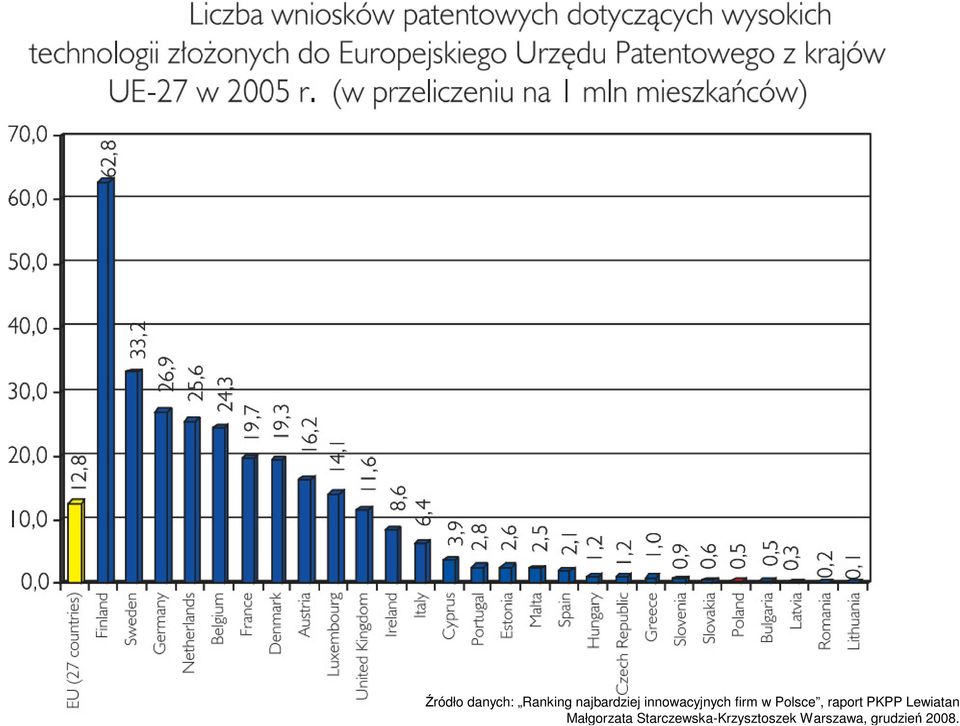 PKPP Lewiatan Małgorzata