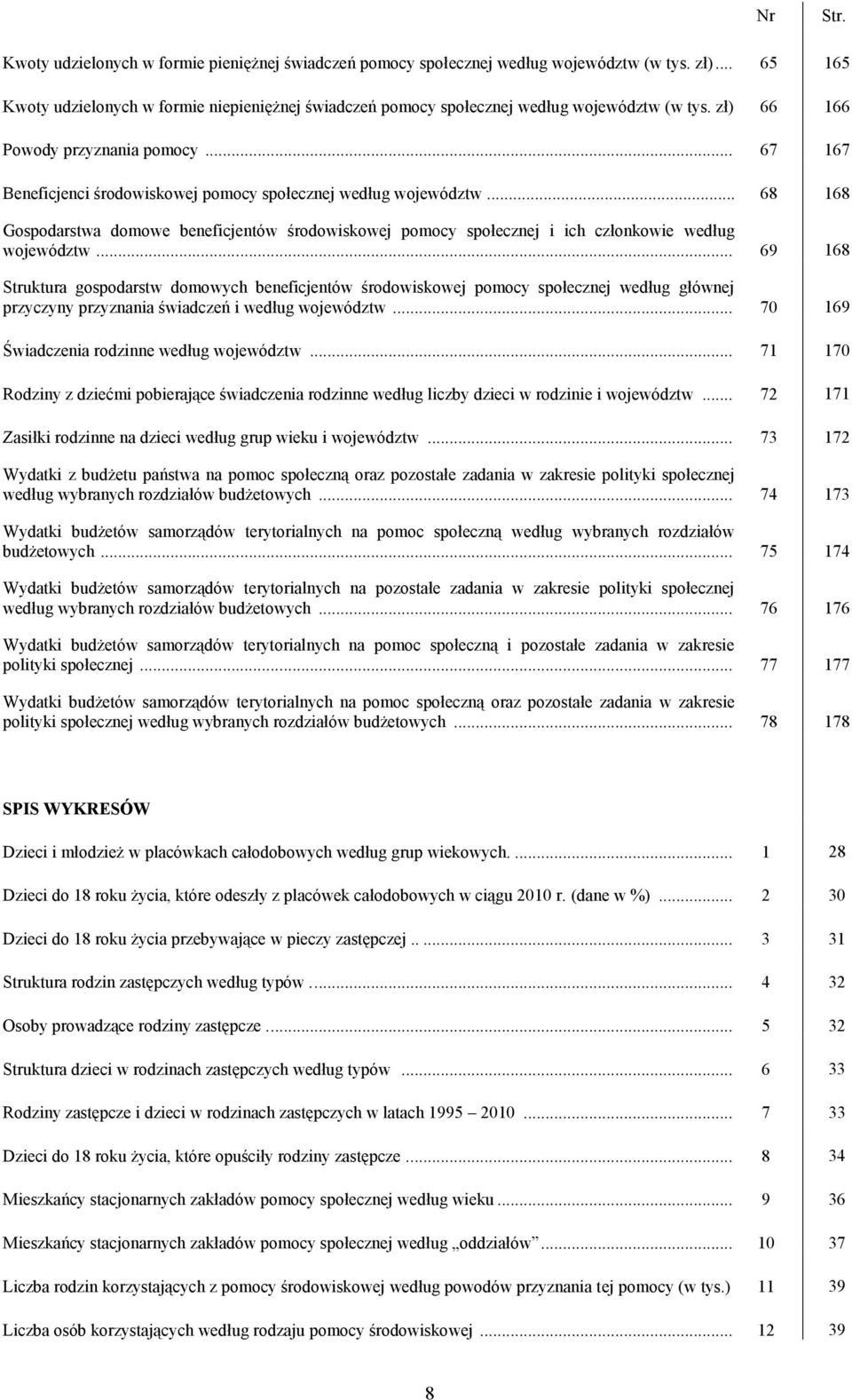 .. 67 167 Beneficjenci środowiskowej pomocy społecznej według województw... 68 168 Gospodarstwa domowe beneficjentów środowiskowej pomocy społecznej i ich członkowie według województw.