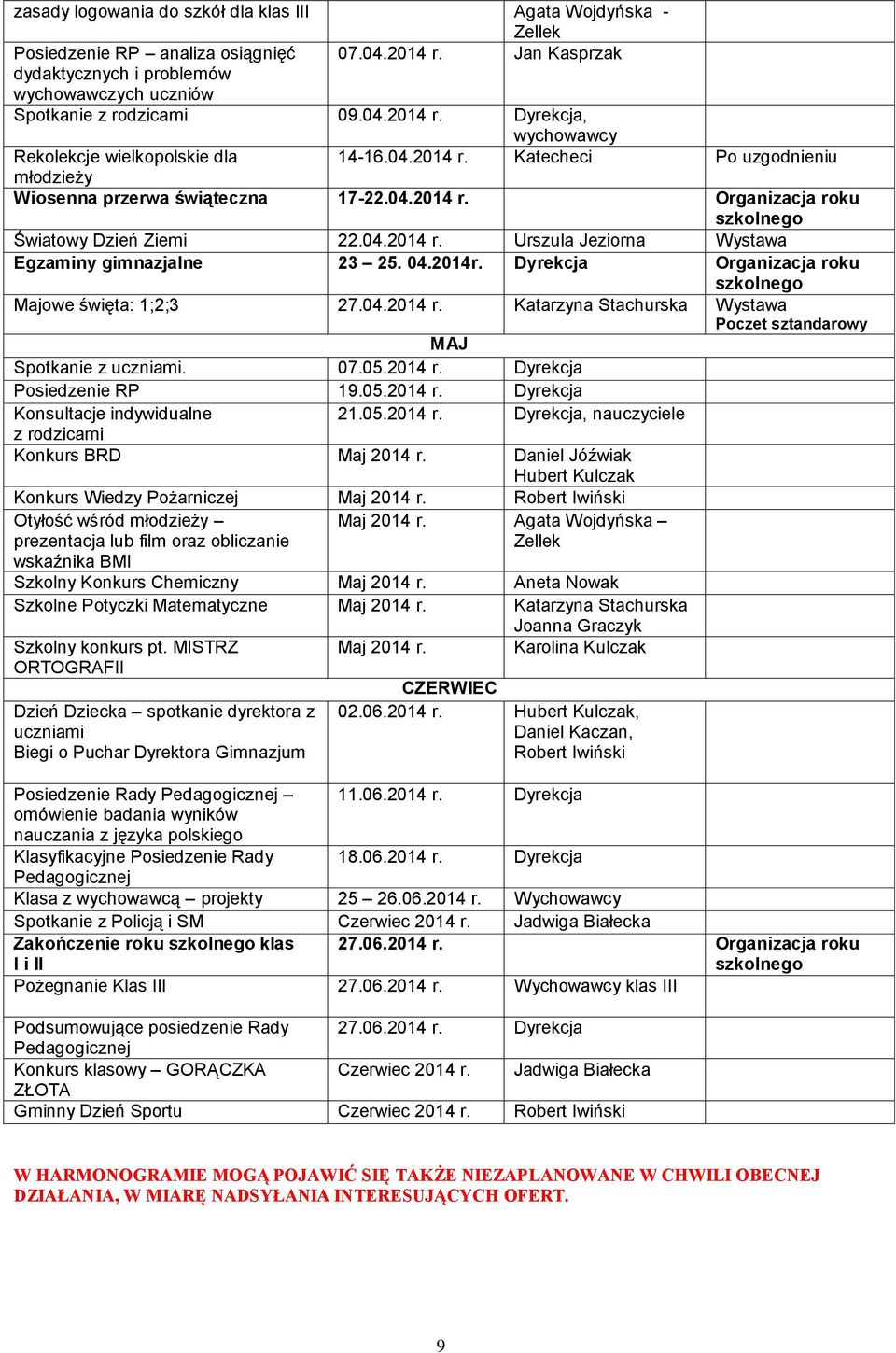 04.2014r. Dyrekcja Organizacja roku szkolnego Majowe święta: 1;2;3 27.04.2014 r. Katarzyna Stachurska Wystawa Poczet sztandarowy MAJ Spotkanie z uczniami. 07.05.2014 r. Dyrekcja Posiedzenie RP 19.05.2014 r. Dyrekcja Konsultacje indywidualne 21.