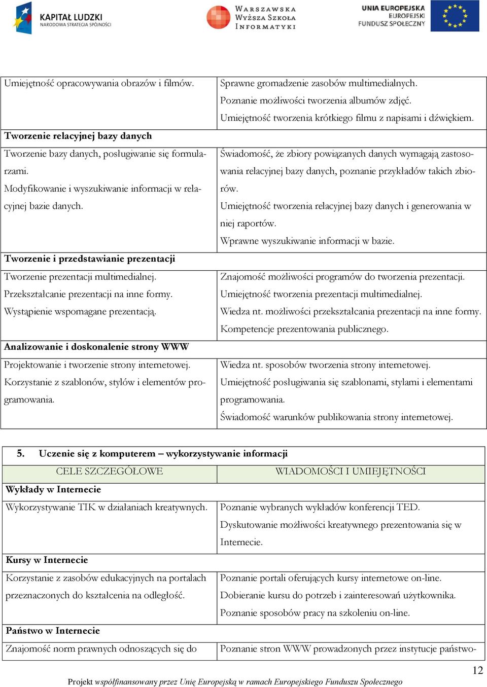 Analizowanie i doskonalenie strony WWW Projektowanie i tworzenie strony internetowej. Korzystanie z szablonów, stylów i elementów programowania. Sprawne gromadzenie zasobów multimedialnych.