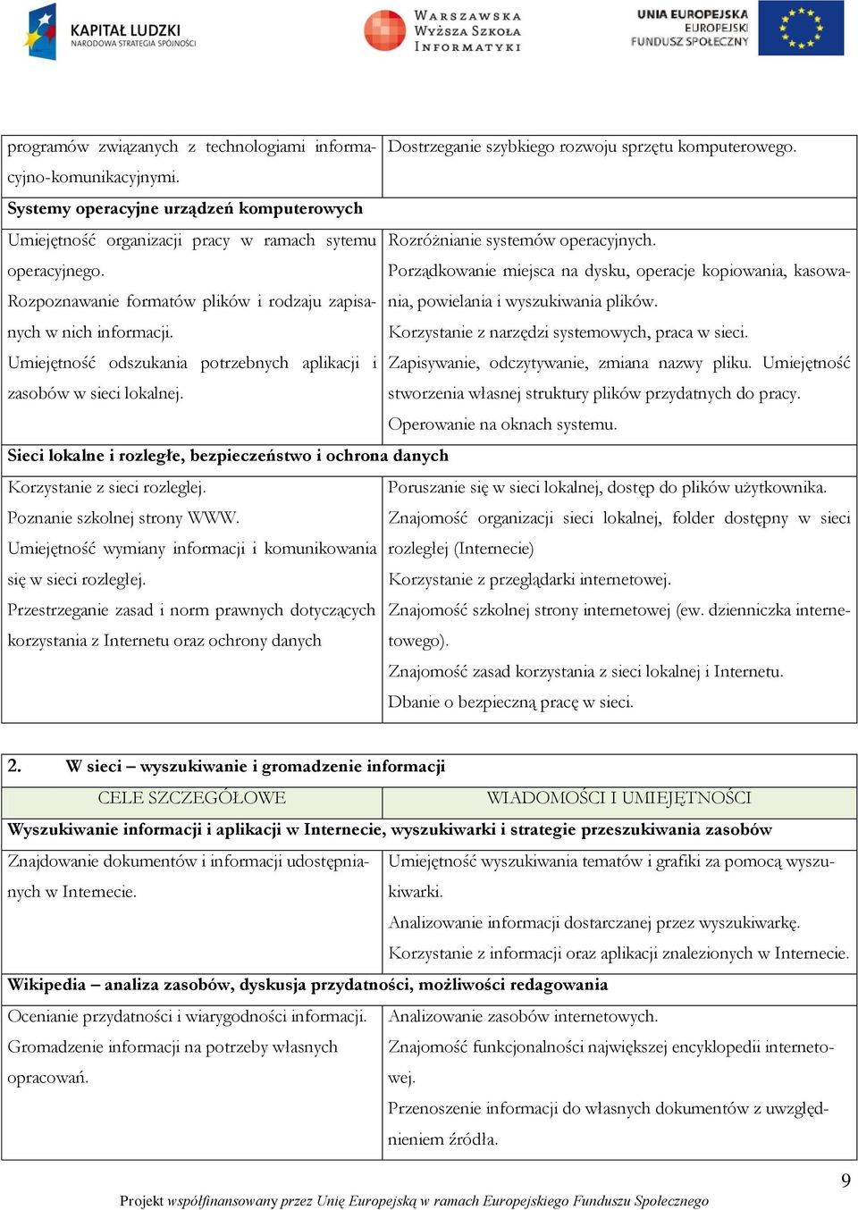 Porządkowanie miejsca na dysku, operacje kopiowania, kasowania, powielania i wyszukiwania plików. Rozpoznawanie formatów plików i rodzaju zapisanych w nich informacji.