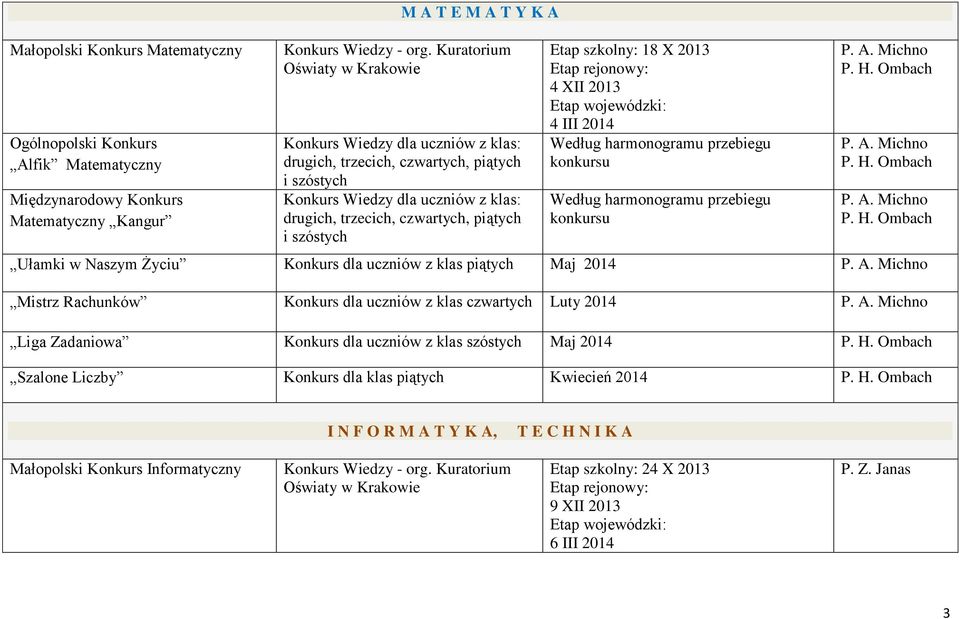 konkursu Według harmonogramu przebiegu konkursu Ułamki w Naszym Życiu Konkurs dla uczniów z klas piątych Maj 2014 Mistrz Rachunków Konkurs dla uczniów z klas czwartych Luty 2014 Liga Zadaniowa