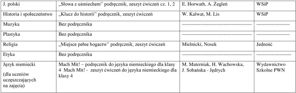 Miejsce pełne bogactw podręcznik, zeszyt ćwiczeń Mielnicki, Nosek Jedność Etyka Bez podręcznika ------------------------------------------ --------------------- Język niemiecki (dla uczniów