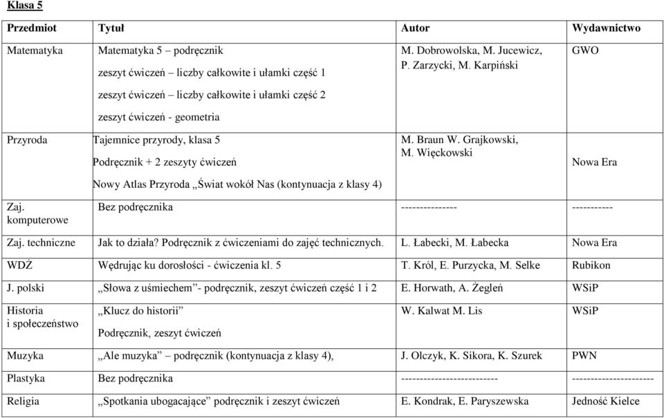 (kontynuacja z klasy 4) M. Braun W. Grajkowski, M. Więckowski Zaj. komputerowe Bez podręcznika --------------- ----------- Zaj. techniczne Jak to działa?