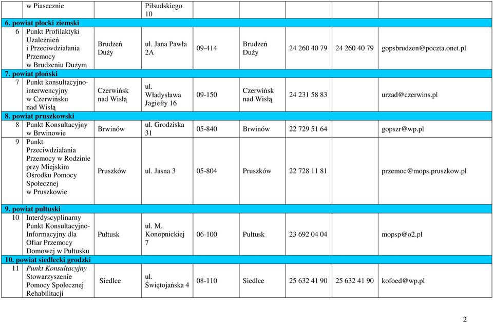 Pawła 2A Władysława Jagiełły 16 Grodziska 31 09-414 09-150 Brudzeń Duży Czerwińsk nad Wisłą 24 260 40 79 24 260 40 79 gopsbrudzen@poczta.onet.pl 24 231 58 83 urzad@czerwins.