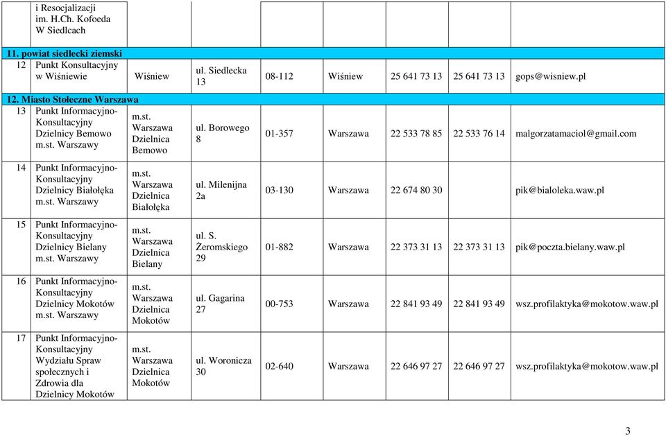 Informacyjno- Wydziału Spraw społecznych i Zdrowia dla Dzielnicy Mokotów Białołęka Bielany Mokotów Mokotów Siedlecka 13 Borowego 8 Milenijna 2a S.