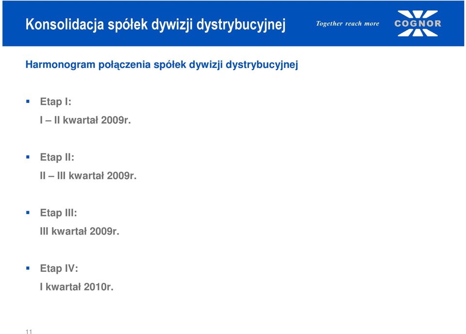 Etap II: II III kwartał 2009r.