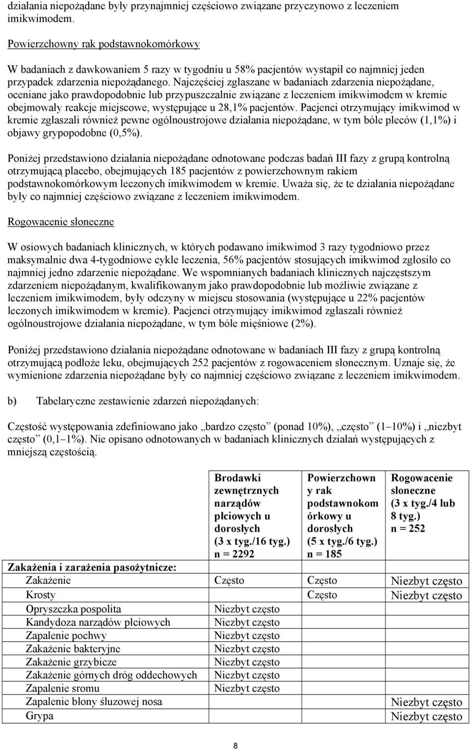 Najczęściej zgłaszane w badaniach zdarzenia niepożądane, oceniane jako prawdopodobnie lub przypuszczalnie związane z leczeniem imikwimodem w kremie obejmowały reakcje miejscowe, występujące u 28,1%