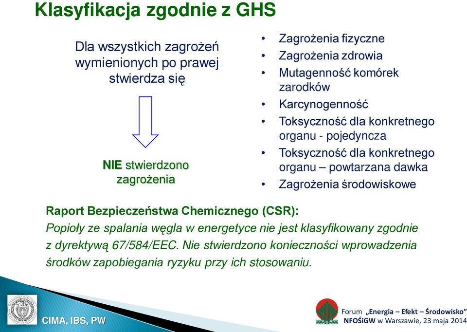 konkretnego organu powtarzana dawka Zagrożenia środowiskowe Raport Bezpieczeństwa Chemicznego (CSR): Popioły ze spalania węgla w