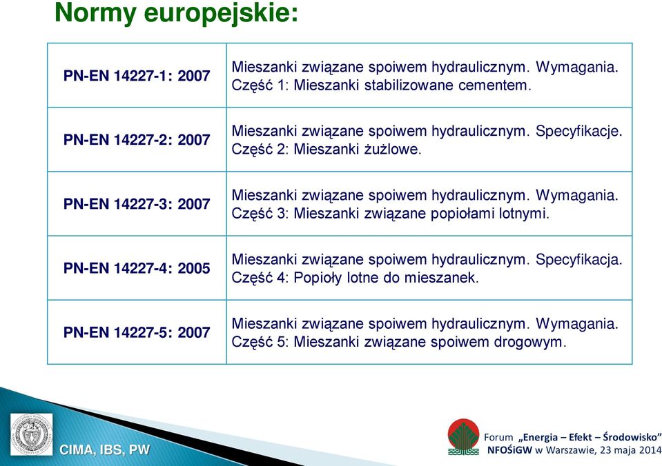 PN-EN 14227-3: 2007 Mieszanki związane spoiwem hydraulicznym. Wymagania. Część 3: Mieszanki związane popiołami lotnymi.