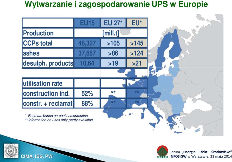 products 10,64 >19 >21 utilisation rate construction ind. 52% ** ** constr.