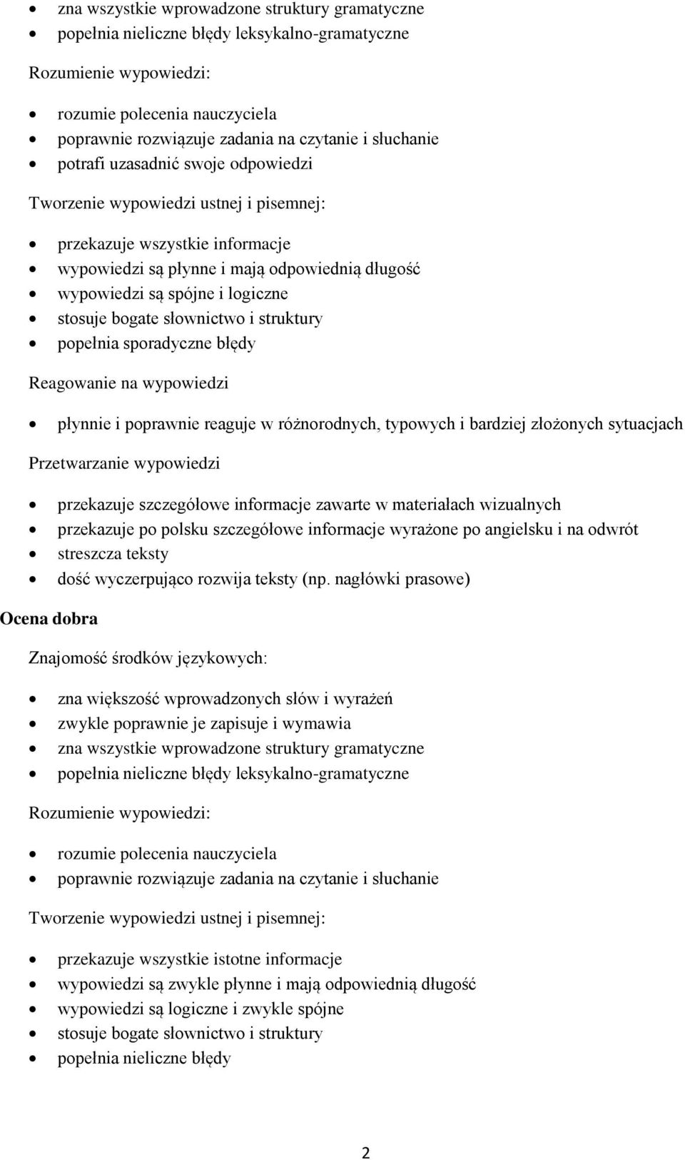 stosuje bogate słownictwo i struktury popełnia sporadyczne błędy Reagowanie na wypowiedzi płynnie i poprawnie reaguje w różnorodnych, typowych i bardziej złożonych sytuacjach Przetwarzanie wypowiedzi