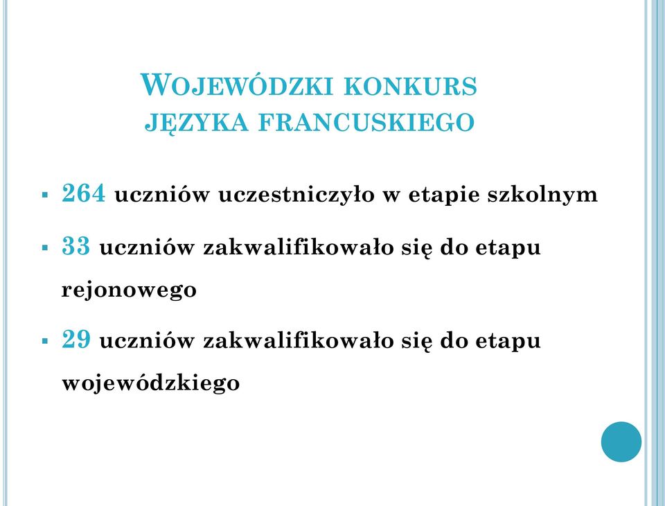 uczniów zakwalifikowało się do etapu