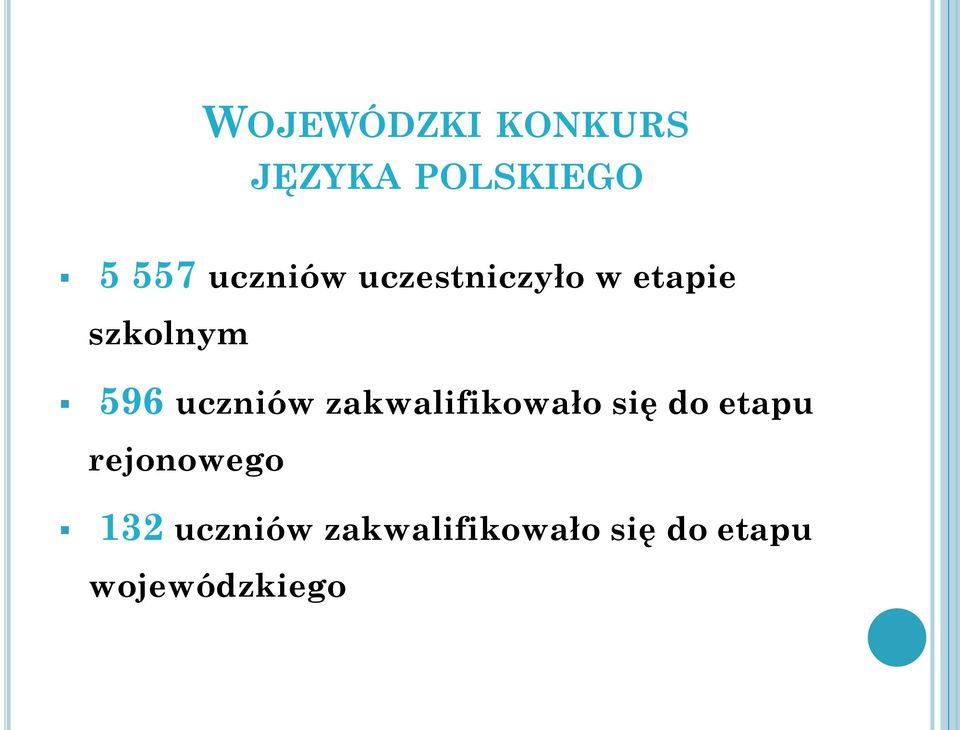 uczniów zakwalifikowało się do etapu
