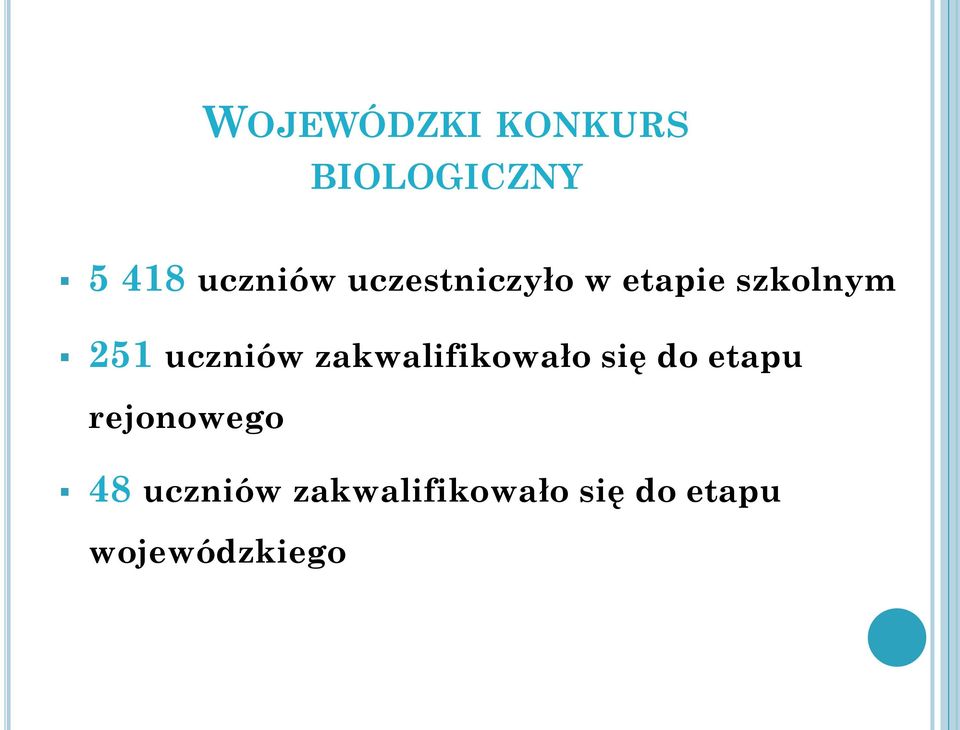 zakwalifikowało się do etapu rejonowego 48