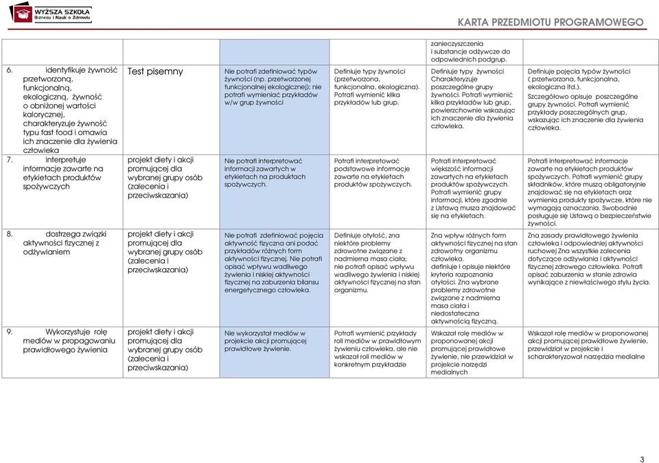 Wykorzystuje rolę mediów w propagowaniu prawidłowego żywienia projekt diety i akcji promującej dla projekt diety i akcji promującej dla projekt diety i akcji promującej dla Nie potrafi zdefiniować