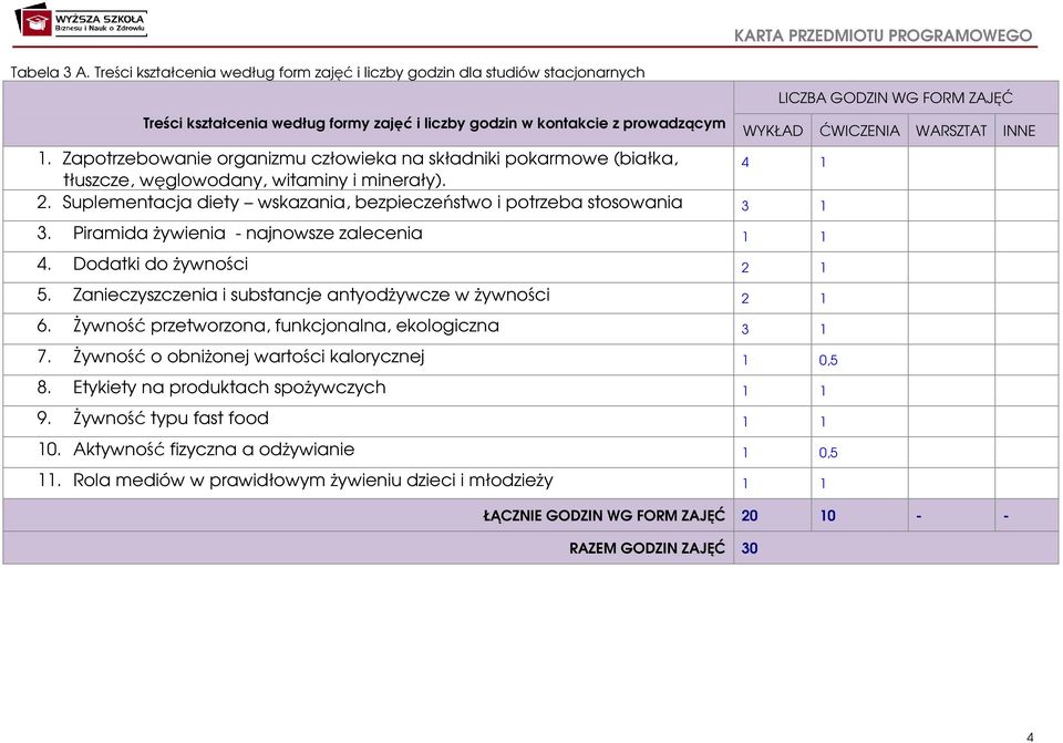 ĆWICZENIA WARSZTAT INNE 1. Zapotrzebowanie organizmu człowieka na składniki pokarmowe (białka, 4 1 tłuszcze, węglowodany, witaminy i minerały). 2.