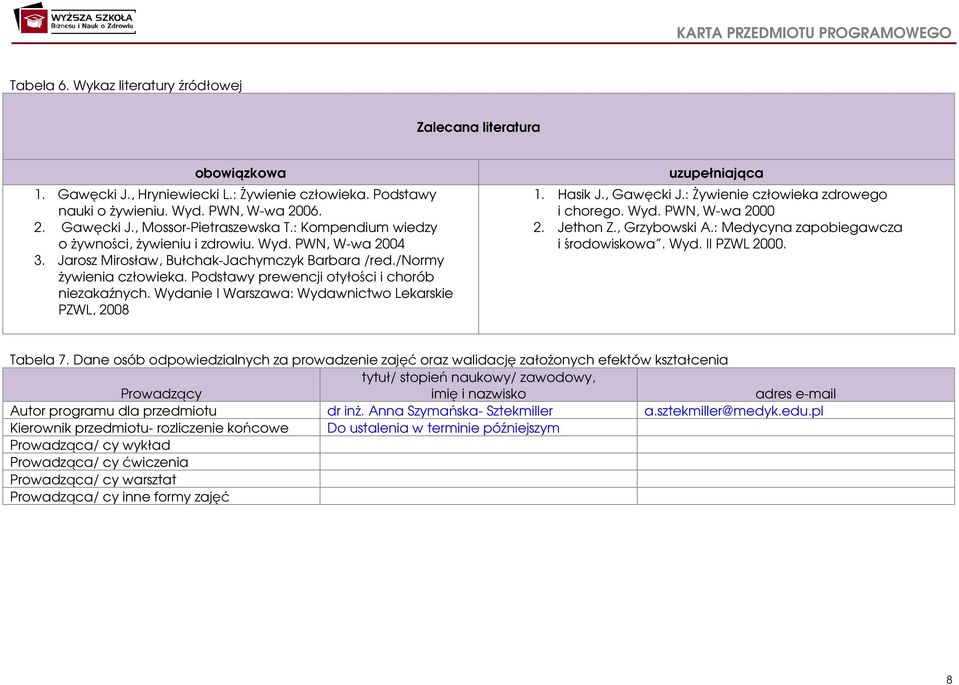 Podstawy prewencji otyłości i chorób niezakaźnych. Wydanie I Warszawa: Wydawnictwo Lekarskie PZWL, 2008 uzupełniająca 1. Hasik J., Gawęcki J.: Żywienie człowieka zdrowego i chorego. Wyd. PWN, W-wa 2000 2.