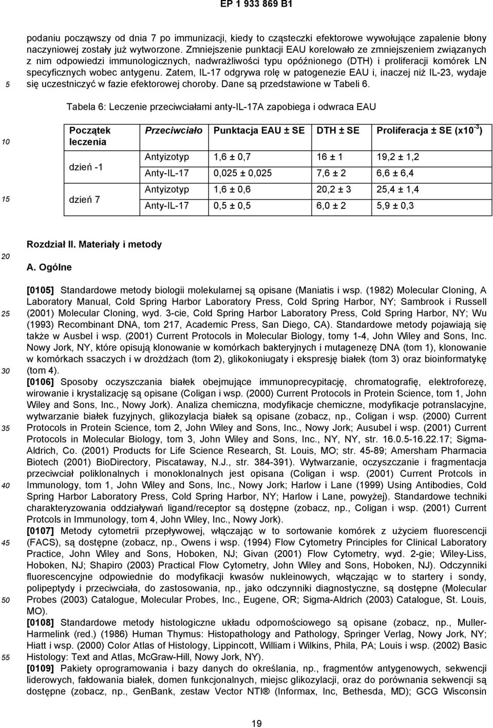 Zatem, IL-17 odgrywa rolę w patogenezie EAU i, inaczej niż IL-23, wydaje się uczestniczyć w fazie efektorowej choroby. Dane są przedstawione w Tabeli 6.