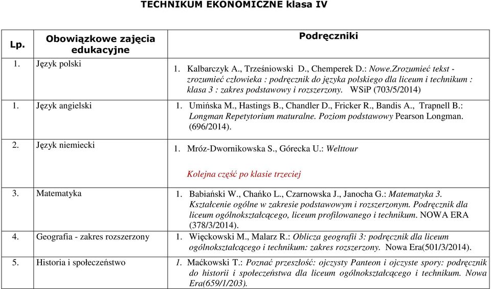 , Hastings B., Chandler D., Fricker R., Bandis A., Trapnell B.: Longman Repetytorium maturalne. Poziom podstawowy Pearson Longman. (696/2014). 2. Język niemiecki 1. Mróz-Dwornikowska S., Górecka U.