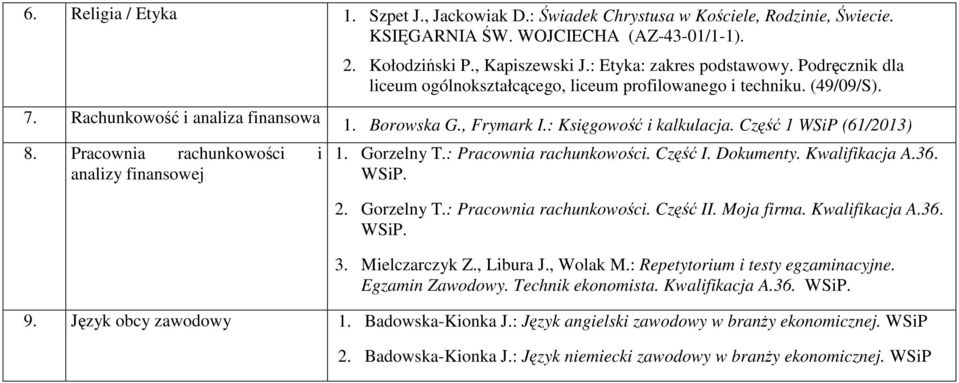 Borowska G., Frymark I.: Księgowość i kalkulacja. Część 1 WSiP (61/2013) 1. Gorzelny T.: Pracownia rachunkowości. Część I. Dokumenty. Kwalifikacja A.36. WSiP. 2. Gorzelny T.: Pracownia rachunkowości. Część II.