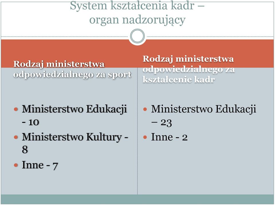 odpowiedzialnego za kształcenie kadr Ministerstwo Edukacji