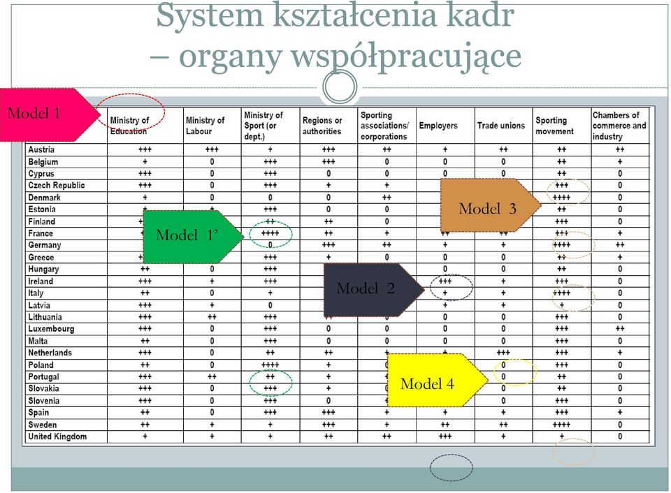 współpracujące Model