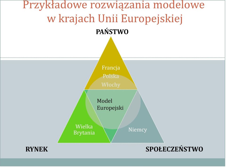 Francja Polska Włochy Model