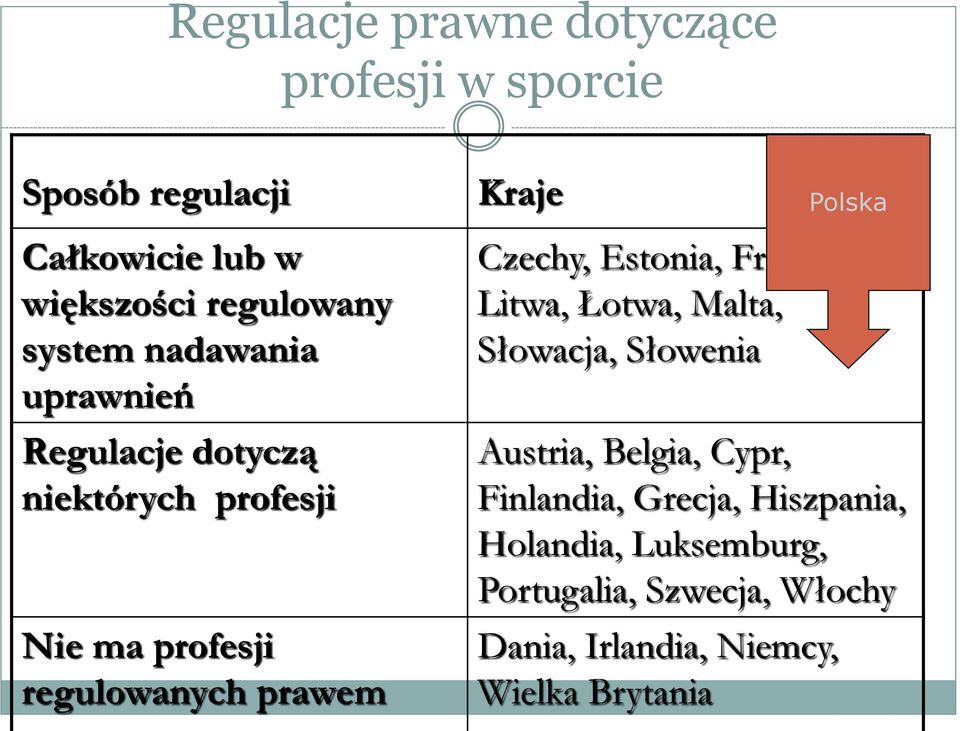 Czechy, Estonia, Francja, Litwa, Łotwa, Malta, Słowacja, Słowenia Austria, Belgia, Cypr, Finlandia,