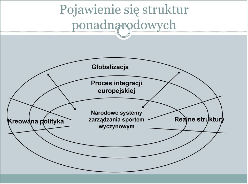 europejskiej Kreowana polityka Narodowe