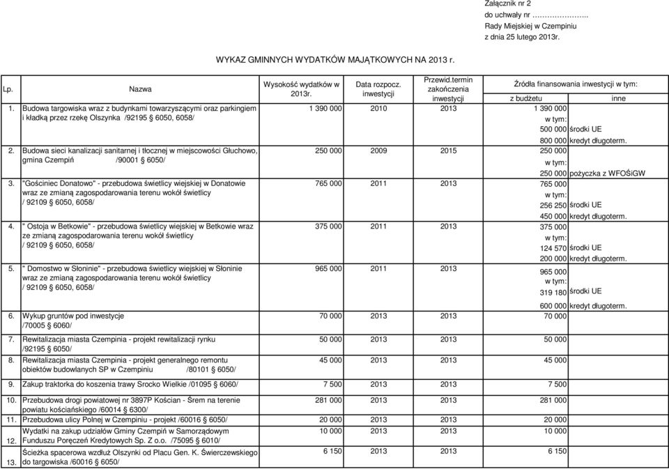 Budowa sieci kanalizacji sanitarnej i tłocznej w miejscowości Głuchowo, gmina Czempiń /90001 6050/ 3.