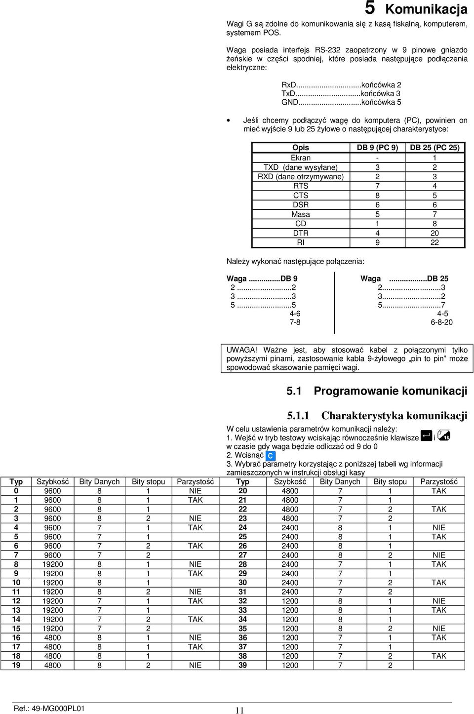 ..końcówka 5 Jeśli chcemy podłączyć wagę do komputera (PC), powinien on mieć wyjście 9 lub 25 Ŝyłowe o następującej charakterystyce: Opis DB 9 (PC 9) DB 25 (PC 25) Ekran - 1 TXD (dane wysyłane) 3 2