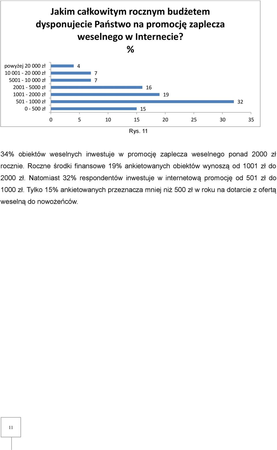 11 34 obiektów weselnych inwestuje w promocję zaplecza weselnego ponad 2000 zł rocznie.