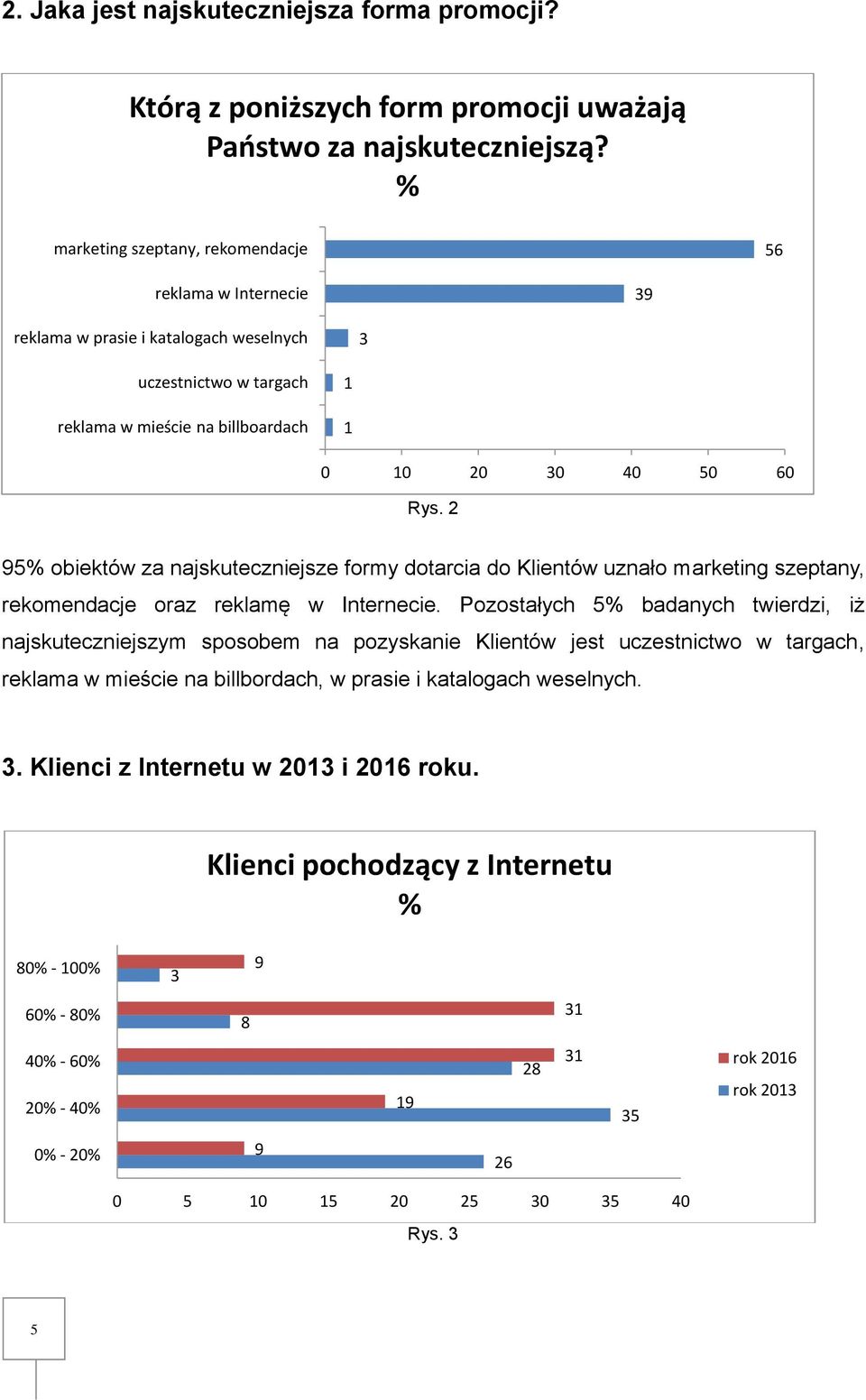 2 95 obiektów za najskuteczniejsze formy dotarcia do Klientów uznało marketing szeptany, rekomendacje oraz reklamę w Internecie.