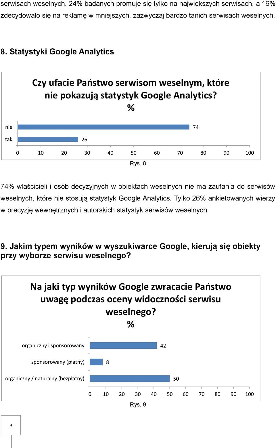 8 74 właścicieli i osób decyzyjnych w obiektach weselnych nie ma zaufania do serwisów weselnych, które nie stosują statystyk Google Analytics.