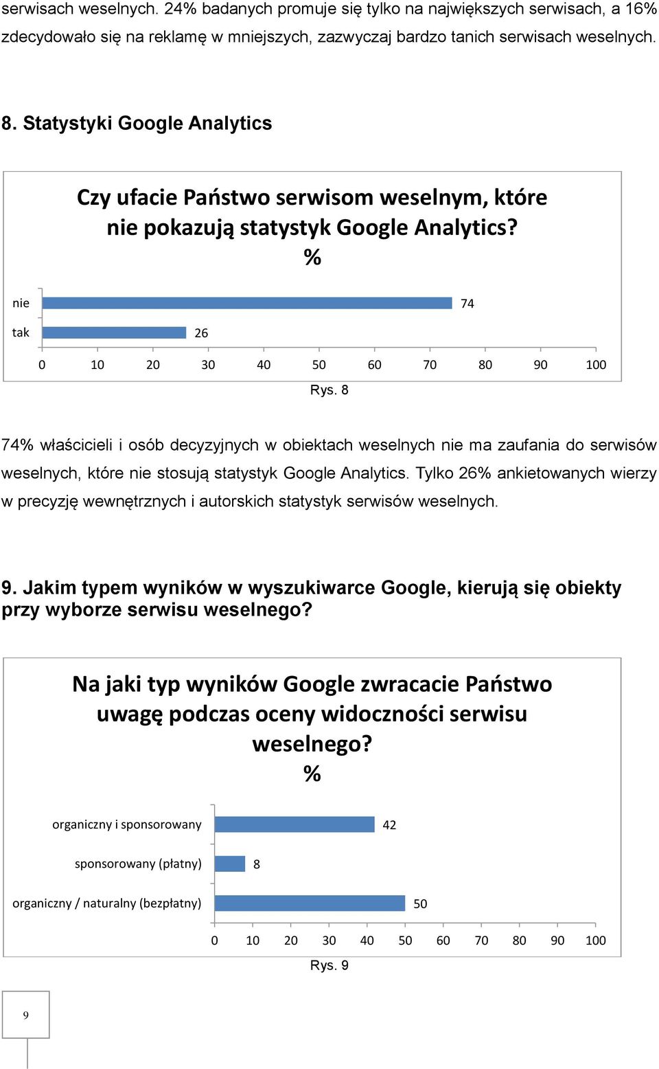 8 74 właścicieli i osób decyzyjnych w obiektach weselnych nie ma zaufania do serwisów weselnych, które nie stosują statystyk Google Analytics.