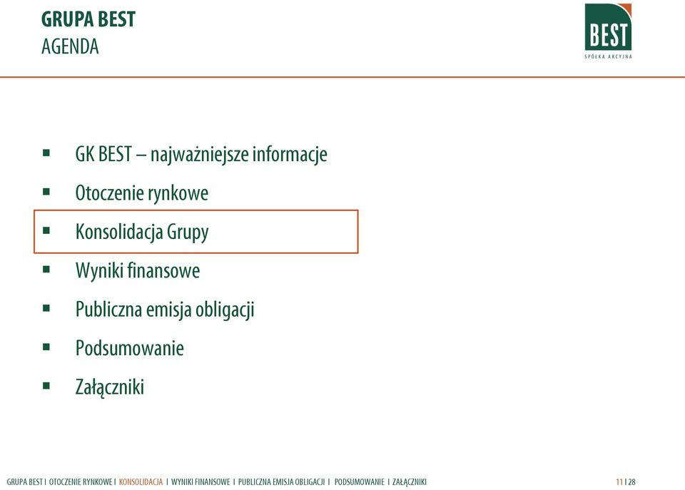 Konsolidacja Grupy Wyniki finansowe