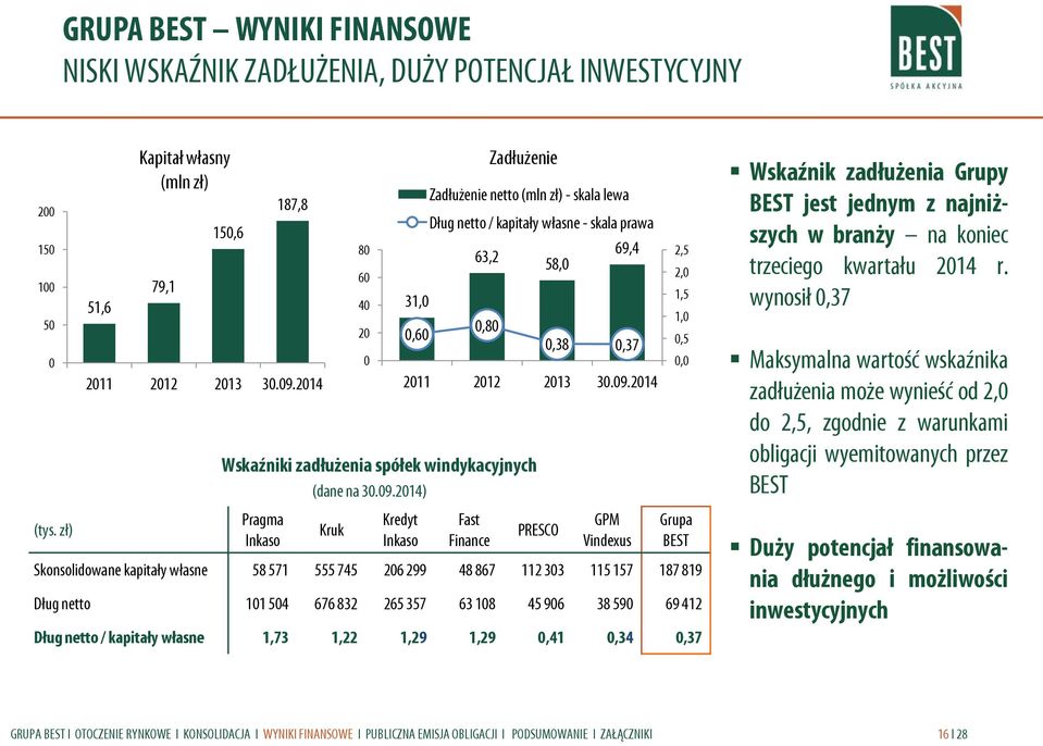2014) Pragma Inkaso 187,8 2011 2012 2013 30.09.