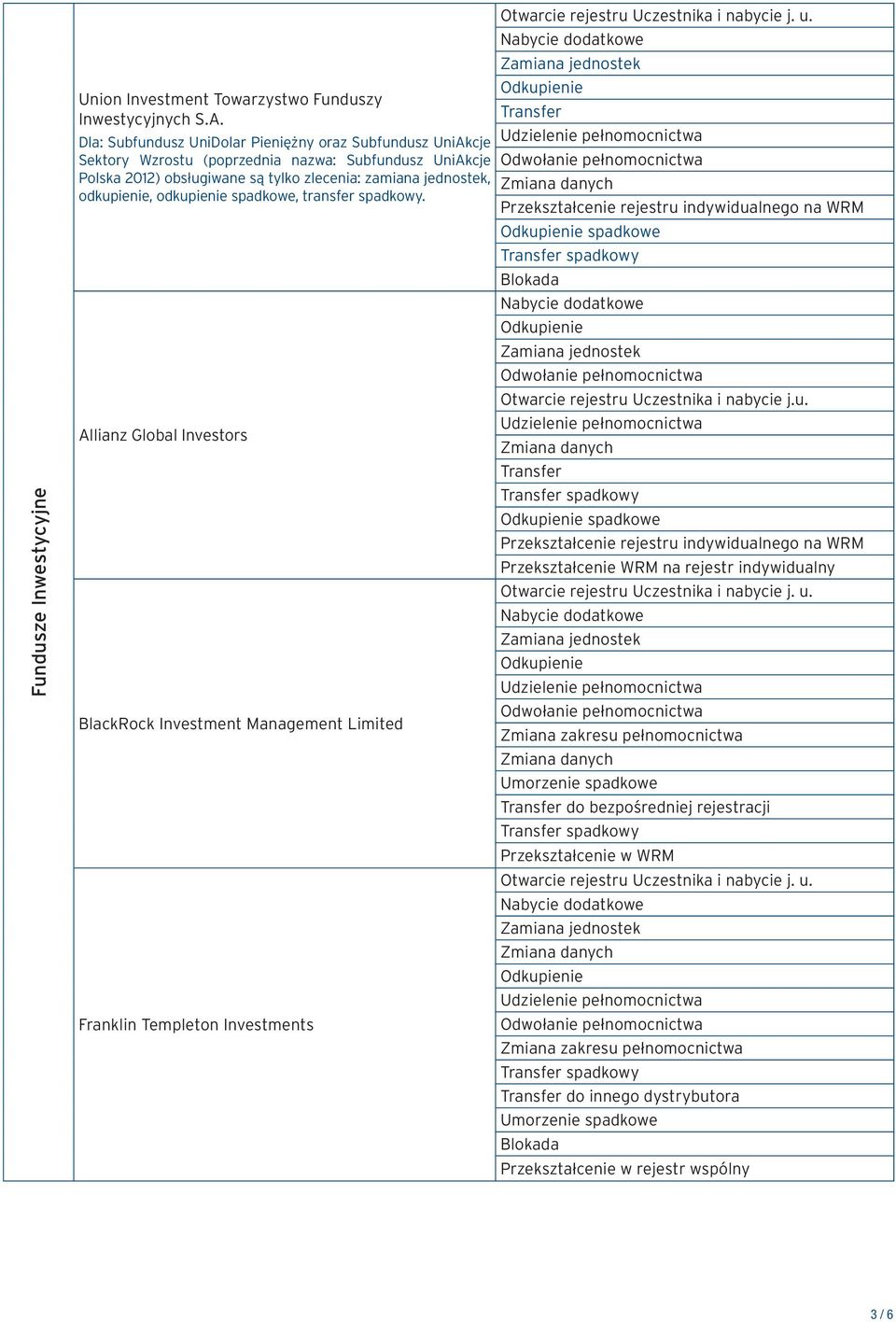 Allianz Global Investors BlackRock Investment Management Limited Franklin Templeton Investments Przekształcenie rejestru indywidualnego na WRM spadkowe Otwarcie rejestru