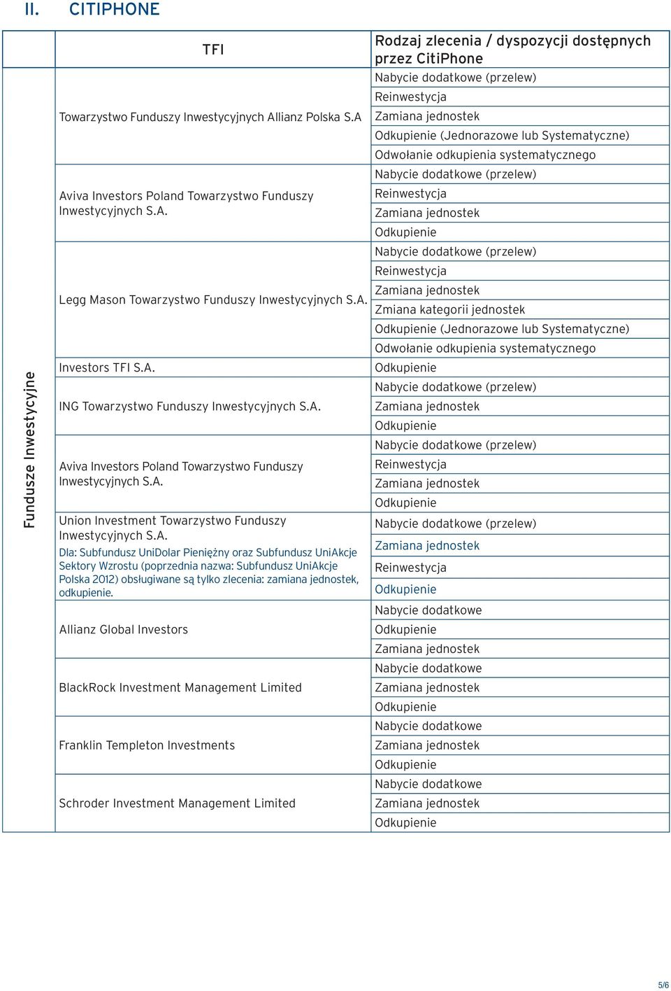 Systematyczne) Investors TFI S.A.