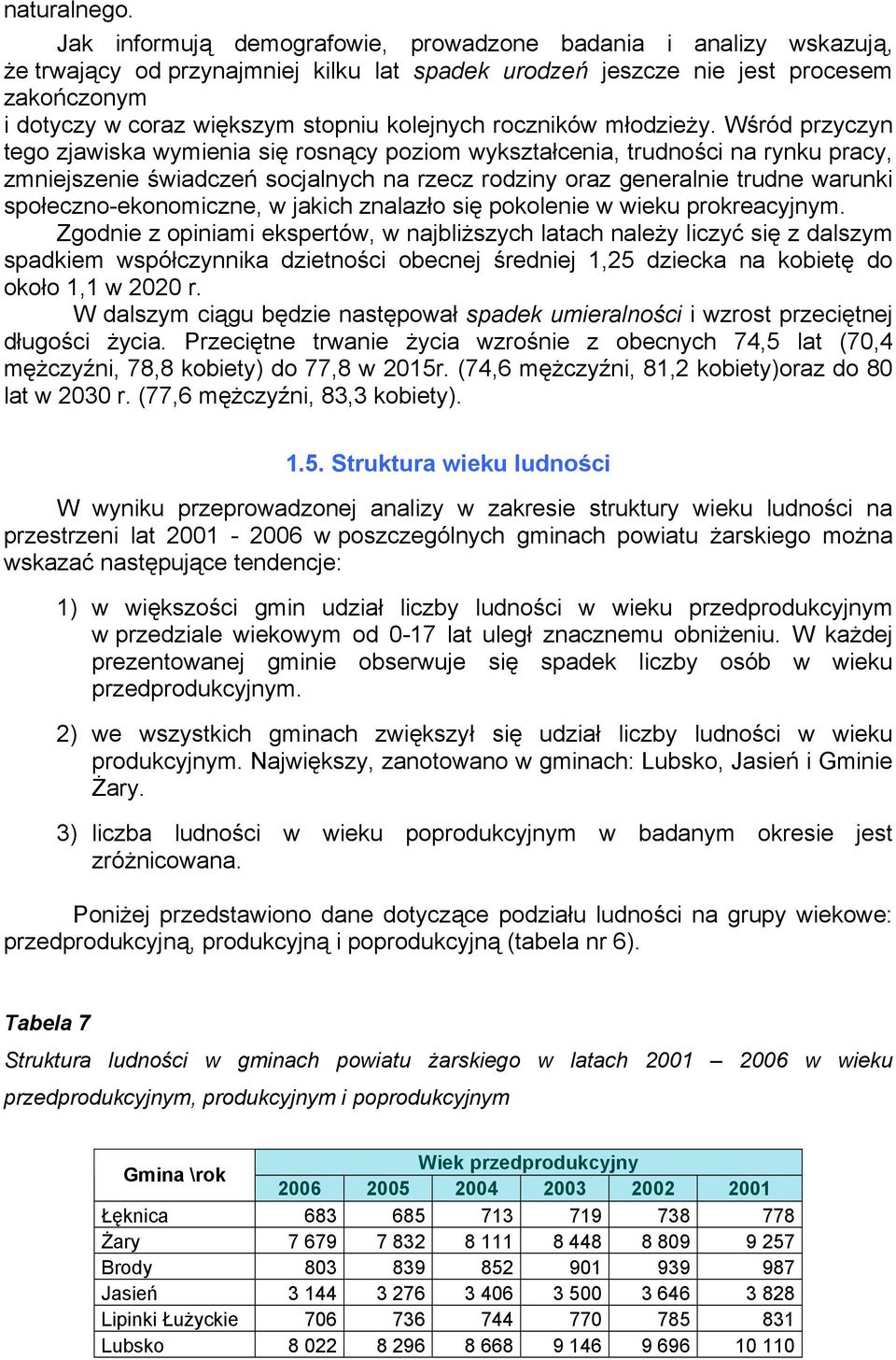 kolejnych roczników młodzieży.