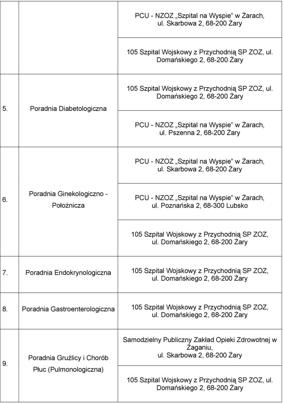 Poradnia Ginekologiczno - Położnicza PCU - NZOZ Szpital na Wyspie w Żarach, ul. Poznańska 2, 68-300 Lubsko 105 Szpital Wojskowy z Przychodnią SP ZOZ, ul. Domańskiego 2, 68-200 Żary 7.