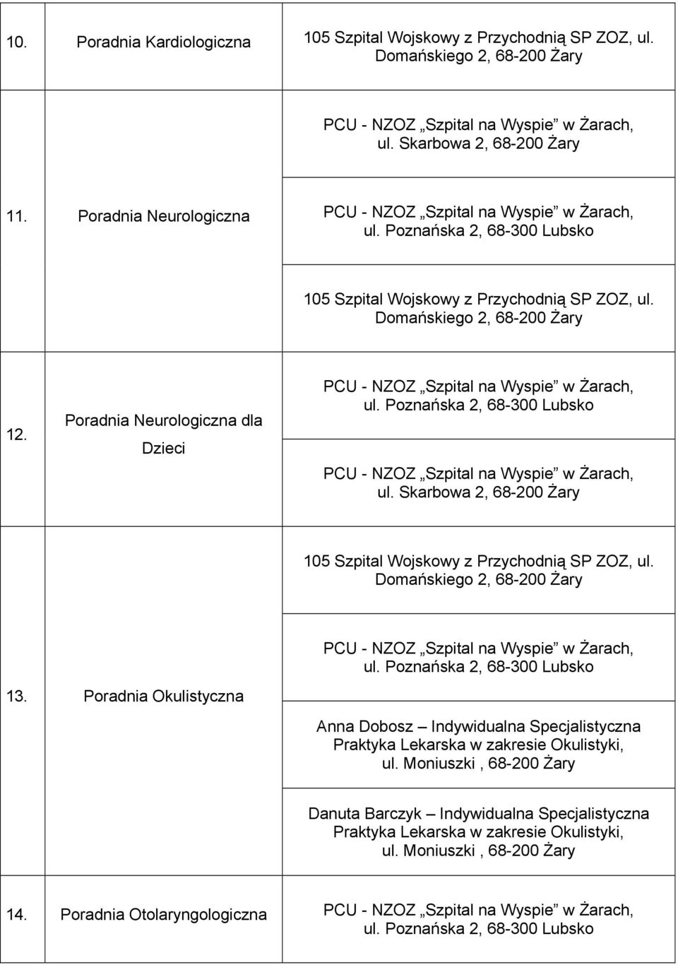 Poradnia Neurologiczna dla Dzieci PCU - NZOZ Szpital na Wyspie w Żarach, ul. Poznańska 2, 68-300 Lubsko PCU - NZOZ Szpital na Wyspie w Żarach, ul.