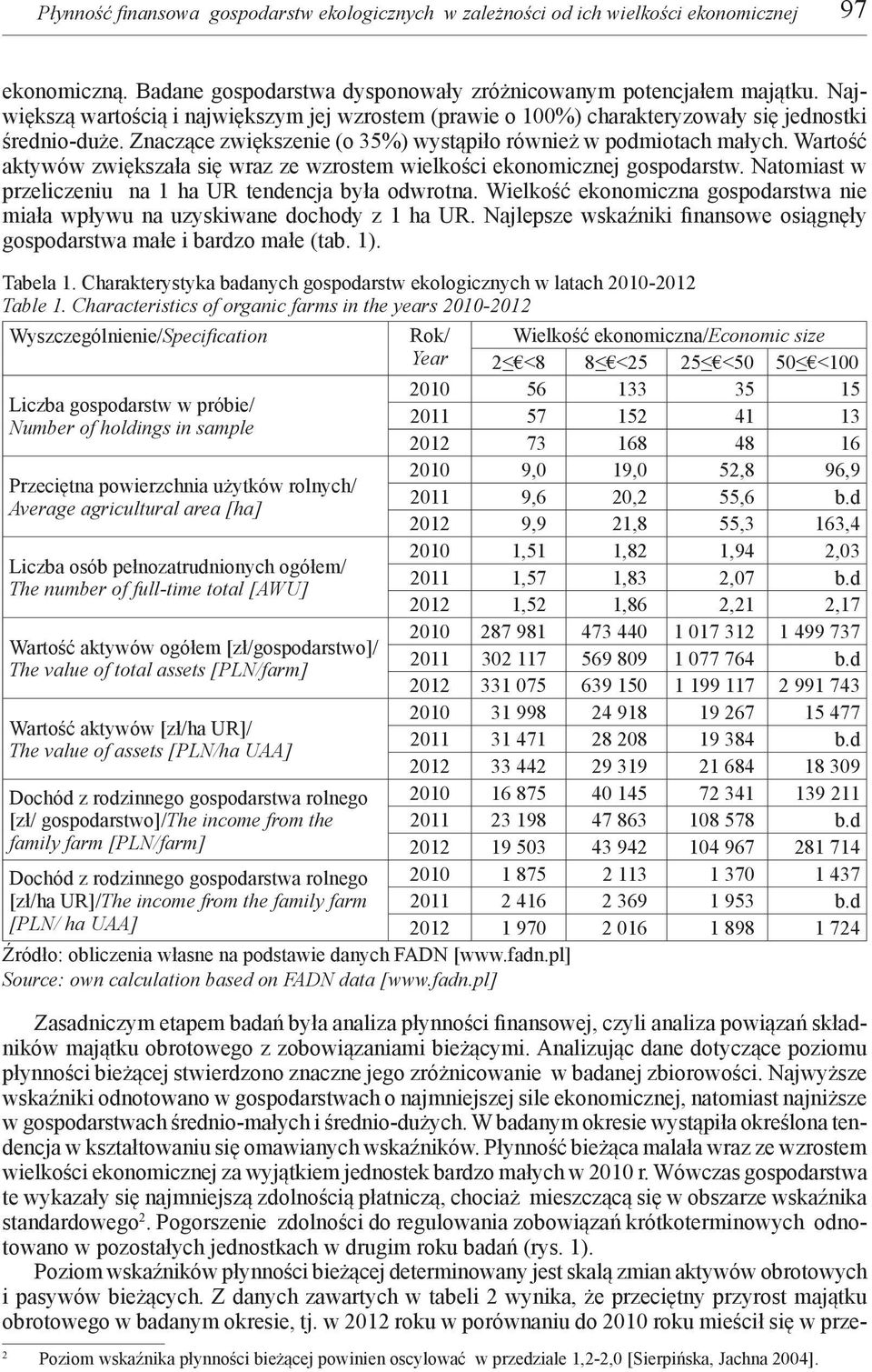Wartość aktywów zwiększała się wraz ze wzrostem wielkości ekonomicznej gospodarstw. Natomiast w przeliczeniu na 1 ha UR tendencja była odwrotna.