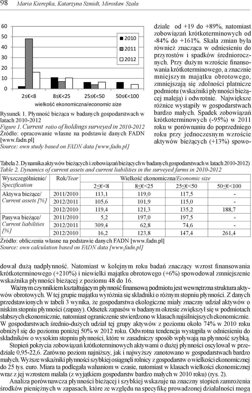pl] Source: own study based on FADN data [www.fadn.pl] dziale od +19 do +89%, natomiast zobowiązań krótkoterminowych od -84% do +161%.