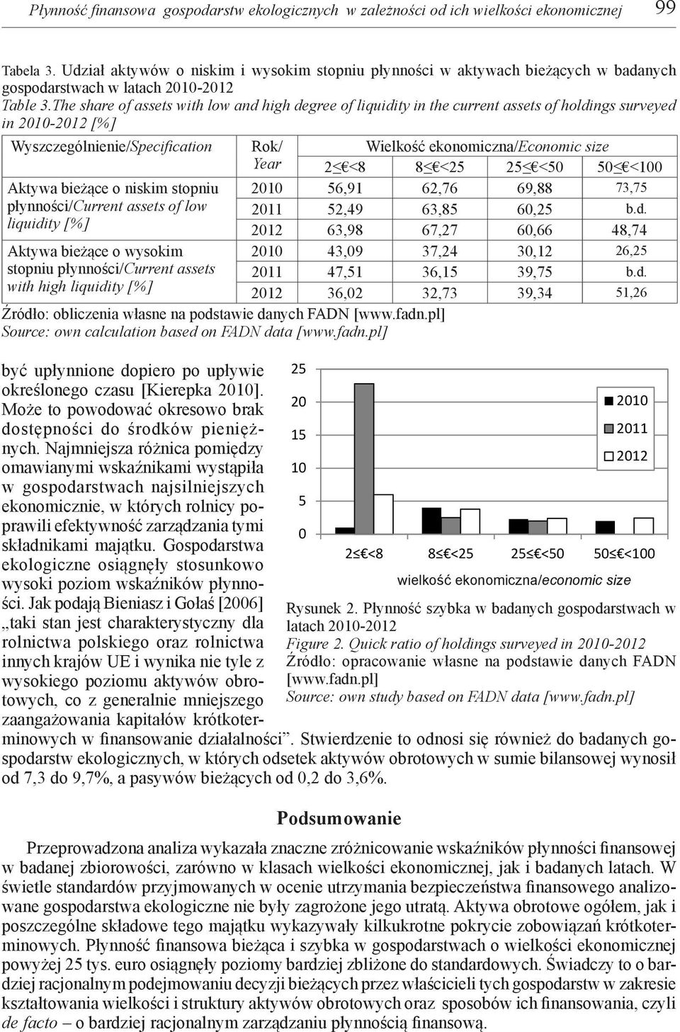 The share of assets with low and high degree of liquidity in the current assets of holdings surveyed in 2010-2012 [%] Wyszczególnienie/Specification Aktywa bieżące o niskim stopniu płynności/current